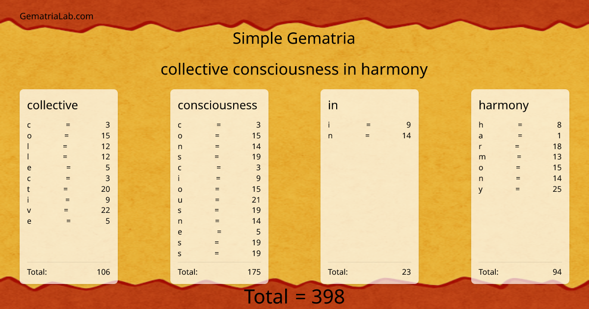 collective consciousness in harmony in simple Gematria